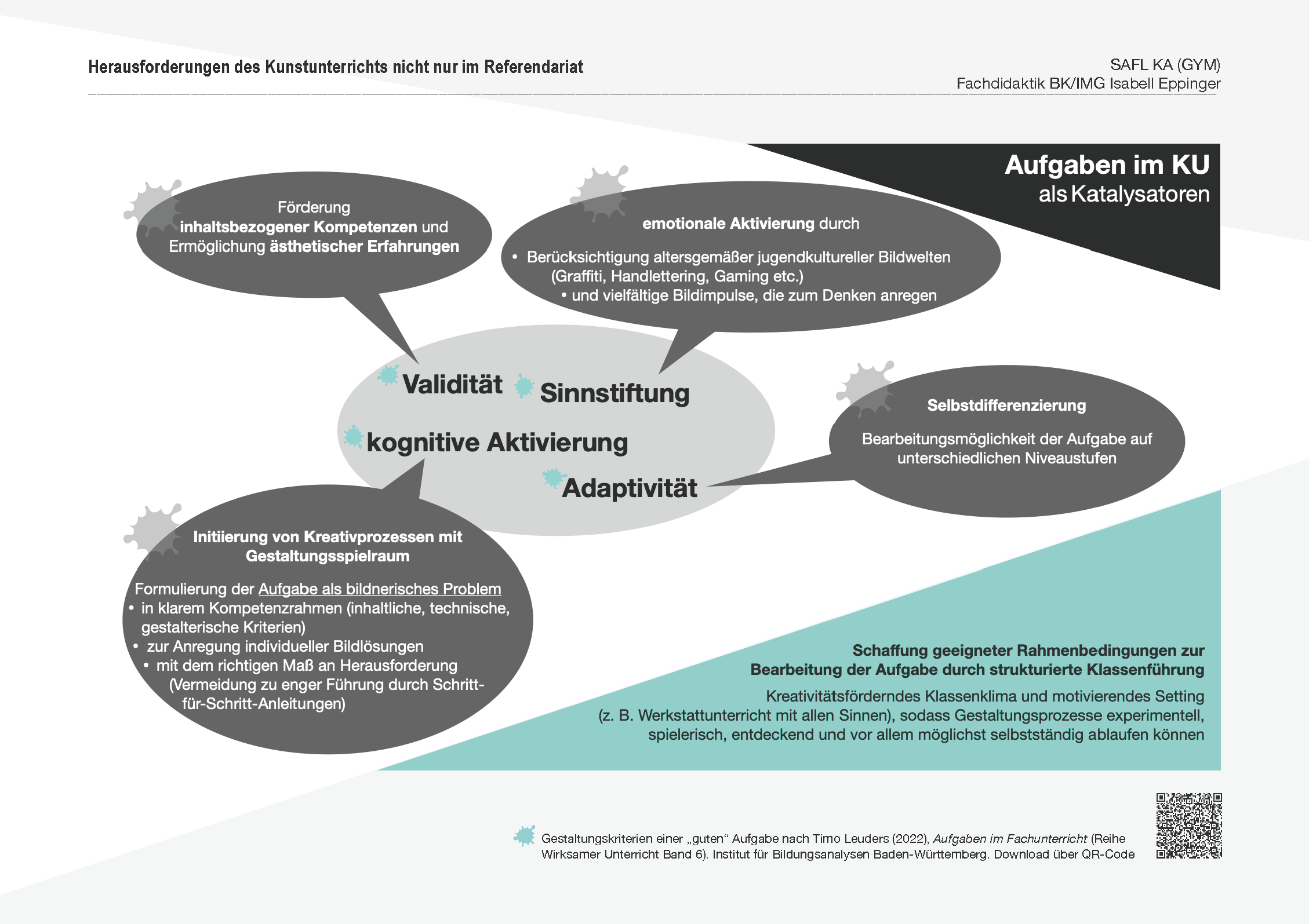 Grafik Herausforderungen des Kunstunterrichts