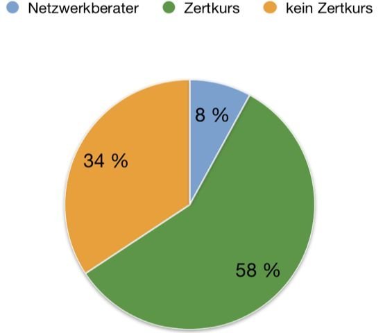 Statistik Zerifizierungskurs Statistik Zerifizierungskurs