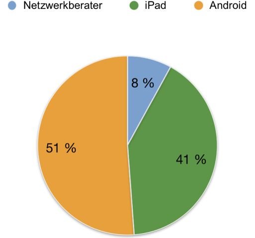 Statistik Grundkurs Statistik Grundkurs